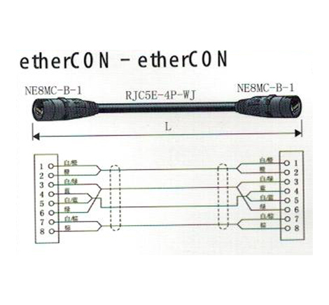 以太网线 已修改