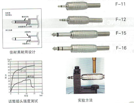 话筒连接器