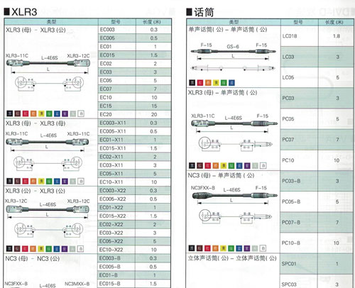 XLR，话筒