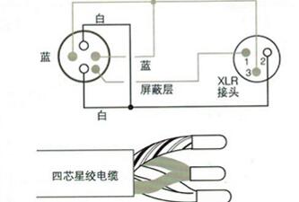 四芯星绞电缆